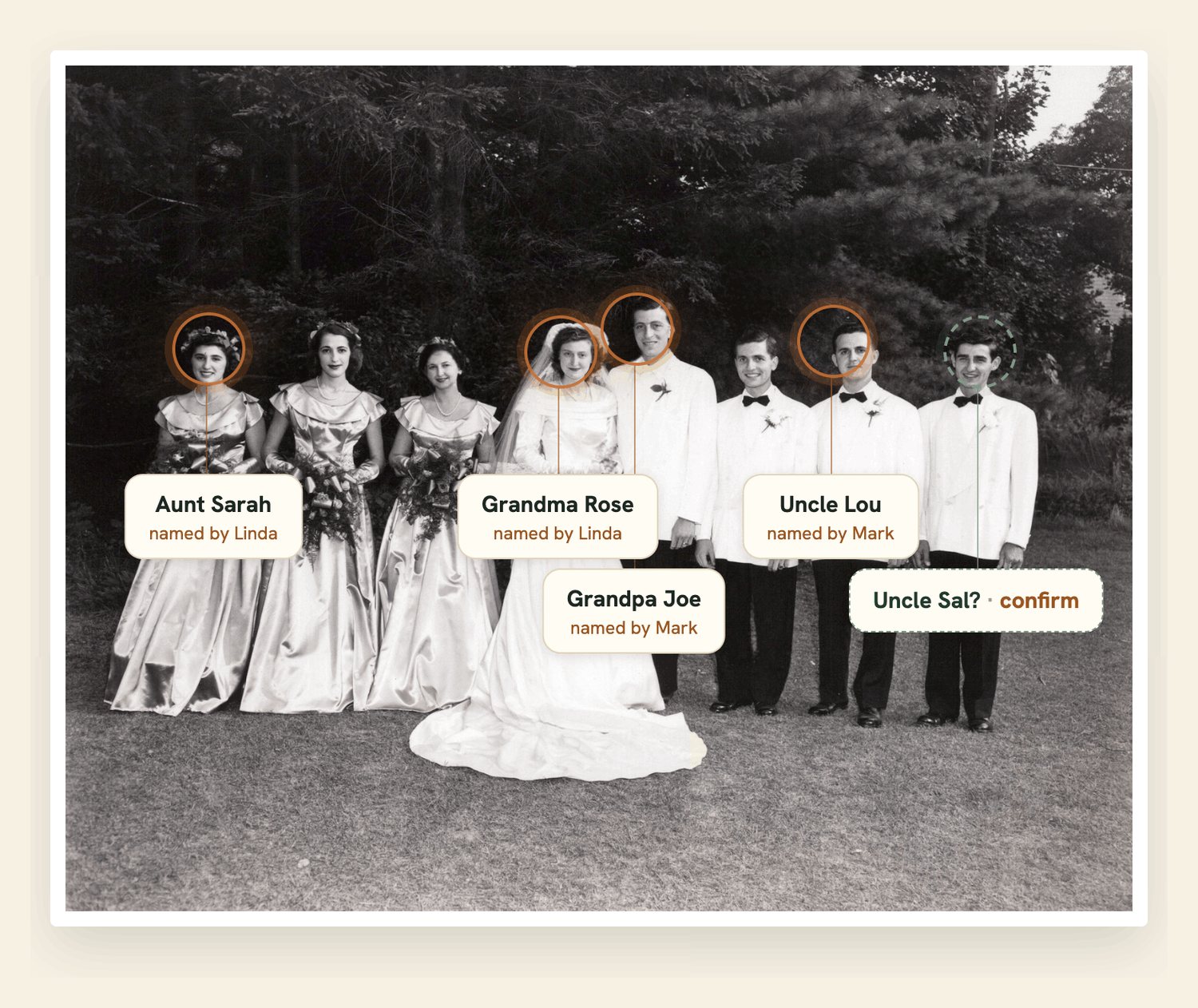A 1948 wedding party photographed on a lawn. Four faces are gently circled and named: Aunt Sarah and Grandma Rose, named by Linda; Grandpa Joe and Uncle Lou, named by Mark. A fifth face is circled and marked to confirm, reading Uncle Sal?